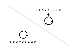logo recyclage et logo upcycling qui correspond au recyclage mais allant vers le haut